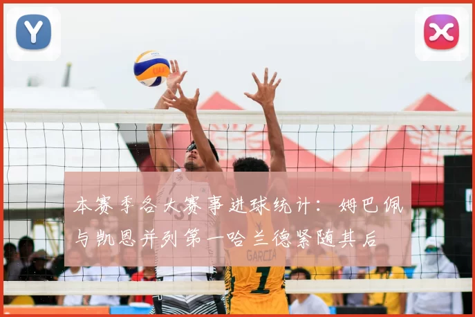 本赛季各大赛事进球统计:姆巴佩与凯恩并列第一哈兰德紧随其后